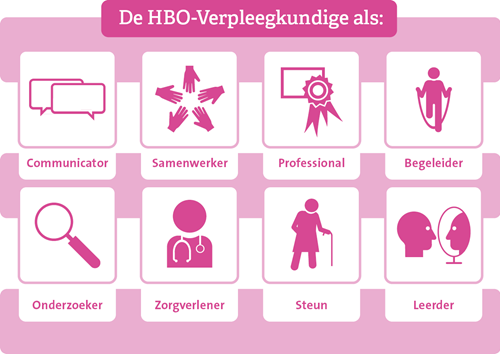 De rollen van de HBO Verpleegkundige 